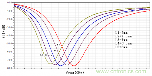 技術(shù)攻略：結(jié)構(gòu)緊湊、體積小的均衡器設(shè)計(jì)