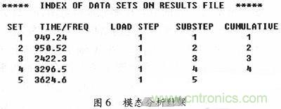 微機械、雙軸的電容式加速度傳感器的“升級再造”