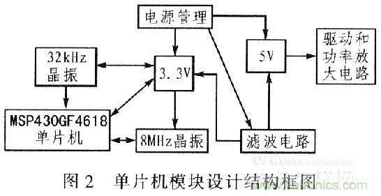 “步步驚心”步進(jìn)電機(jī)控制系統(tǒng)的設(shè)計步驟詳解