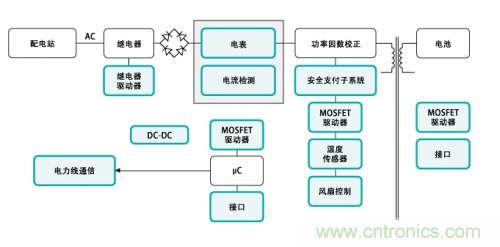 電動(dòng)車的充電設(shè)備還能隱藏？技術(shù)帝為你解答