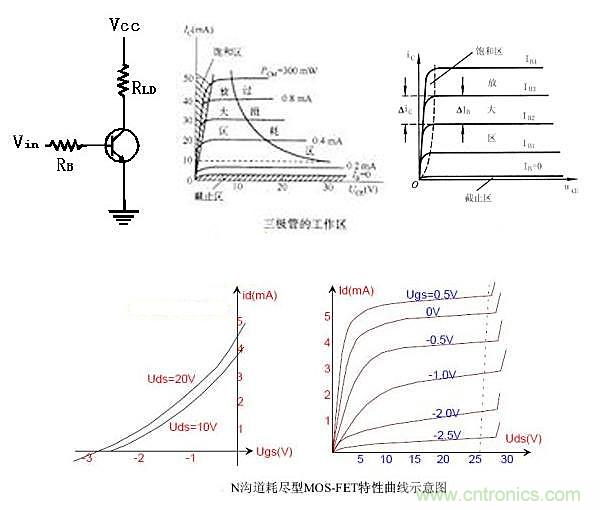 曝光：三極管開關(guān)電源中如何選取基級電阻？