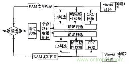 國家重點(diǎn)科研項(xiàng)目：無線分布式采集系統(tǒng)的設(shè)計(jì)實(shí)現(xiàn)