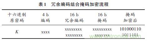 技術(shù)帝上手：電子按鍵密碼鎖的設(shè)計(jì)