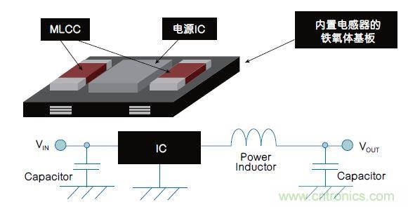 各有千秋！專為可穿戴設(shè)備打造的電源管理解決方案