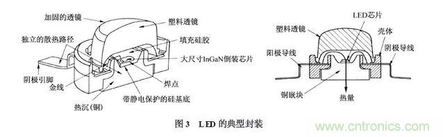 典型的LED封裝結(jié)構(gòu)