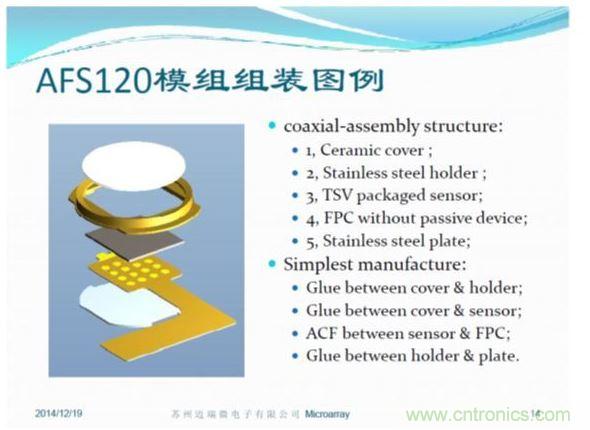 TSV封裝方便，五層模組結(jié)構(gòu)