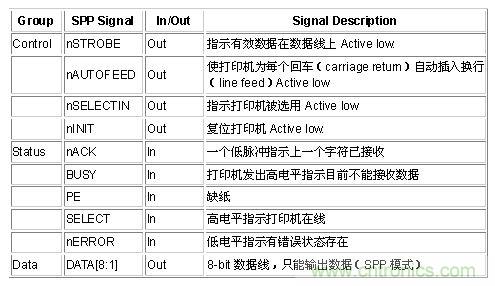 接口知識匯總：話說接口是如何聯(lián)絡(luò)主機和外設(shè)的？