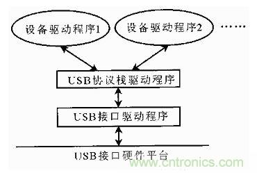 接口知識匯總：話說接口是如何聯(lián)絡(luò)主機和外設(shè)的？