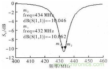 超小型、超高頻段的RFID標(biāo)簽PCB天線的設(shè)計(jì)