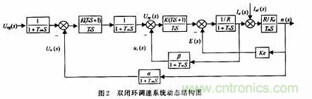 采用可編程模擬器件實現直流伺服電機的調速系統(tǒng)