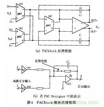 采用可編程模擬器件實現直流伺服電機的調速系統(tǒng)