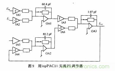 采用可編程模擬器件實現直流伺服電機的調速系統(tǒng)