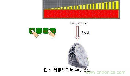 無(wú)線(xiàn)LED 照明系統(tǒng)