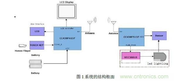 無(wú)線(xiàn)LED 照明系統(tǒng)