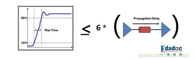 PCB設(shè)計(jì)中關(guān)于反射的那些事兒