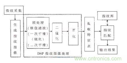 黑客竟能從手指照片復制指紋，指紋識別還安全嗎？