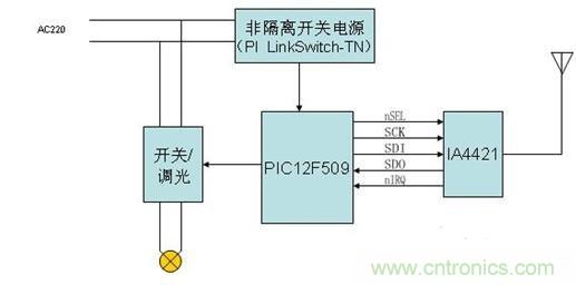 智能家電的無線數(shù)據(jù)傳輸電路設(shè)計