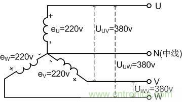 經(jīng)驗(yàn)之談：解析三相電供電故障及其改善措施