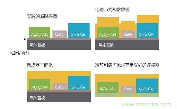 采用二次成型的3D封裝案例。