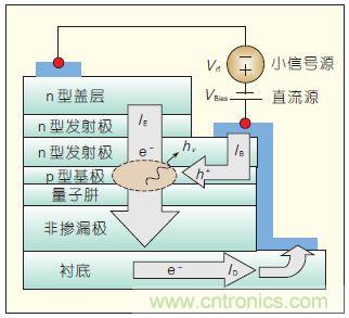 提升可見光通信系統(tǒng)性能，發(fā)展LED器件才是“硬道理”