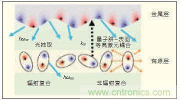 提升可見光通信系統(tǒng)性能，發(fā)展LED器件才是“硬道理”