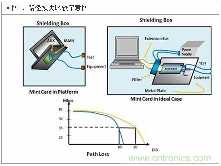 降低無線通訊噪聲干擾？攻城獅能否突圍在此一舉