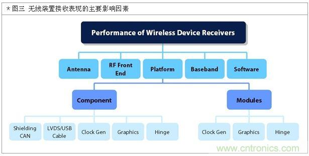 降低無線通訊噪聲干擾？攻城獅能否突圍在此一舉