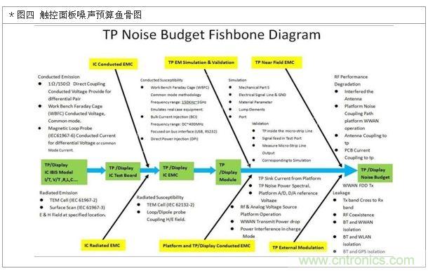 降低無線通訊噪聲干擾？攻城獅能否突圍在此一舉