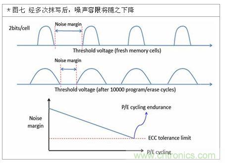 降低無線通訊噪聲干擾？攻城獅能否突圍在此一舉