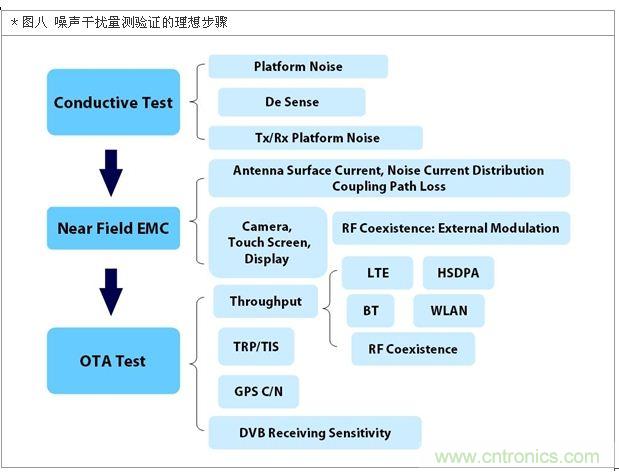 降低無線通訊噪聲干擾？攻城獅能否突圍在此一舉