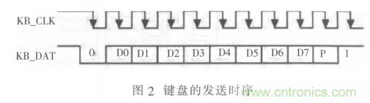 校園LED公告板遠(yuǎn)程控制系統(tǒng)的設(shè)計與實現(xiàn)