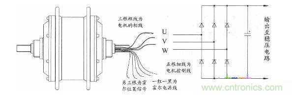 直流無刷電機改裝后的接線圖