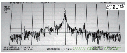 國防最前沿：電磁環(huán)境自動(dòng)測試，衛(wèi)星地球站接招吧！