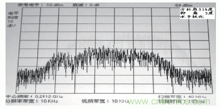 國防最前沿：電磁環(huán)境自動(dòng)測試，衛(wèi)星地球站接招吧！