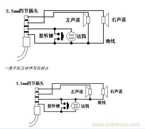 耳機接頭