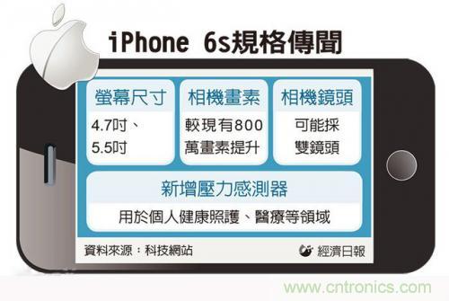 中關(guān)村提前透露：iPhone6s配置雙鏡頭而且還變焦！