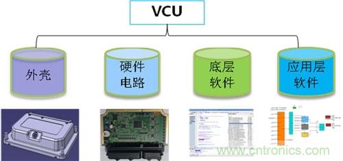 汽車(chē)電子一覽：詳解新能源汽車(chē)的技術(shù)分類(lèi)