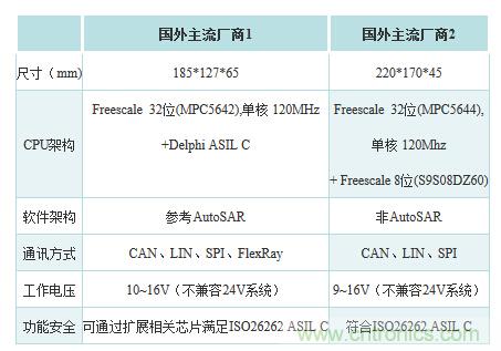 汽車(chē)電子一覽：詳解新能源汽車(chē)的技術(shù)分類(lèi)