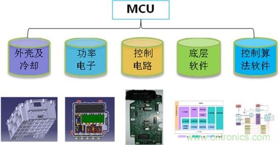 汽車(chē)電子一覽：詳解新能源汽車(chē)的技術(shù)分類(lèi)