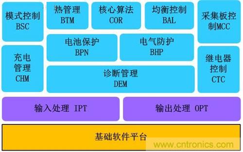 汽車(chē)電子一覽：詳解新能源汽車(chē)的技術(shù)分類(lèi)