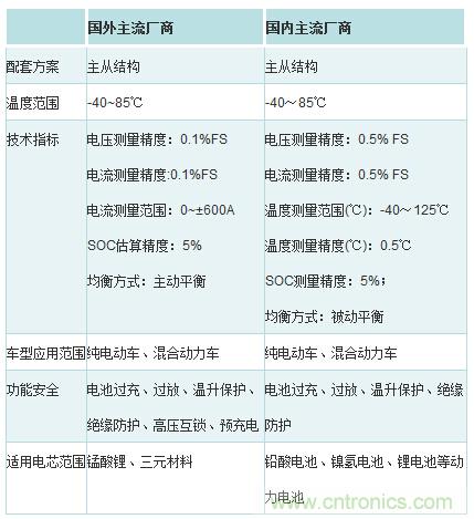 汽車(chē)電子一覽：詳解新能源汽車(chē)的技術(shù)分類(lèi)