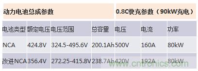 汽車(chē)電子一覽：詳解新能源汽車(chē)的技術(shù)分類(lèi)