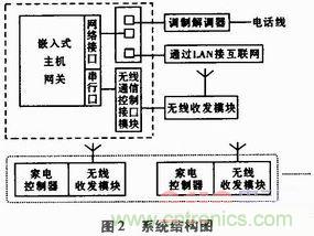 家電熱潮掀起半邊天！智能家電互聯(lián)技術(shù)“星火燎原”