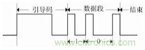 智能學(xué)習(xí)型紅外空調(diào)遙控器的設(shè)計(jì)與實(shí)現(xiàn)