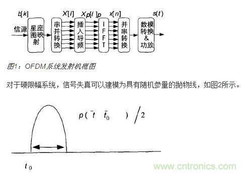 信號失真的拋物線模型