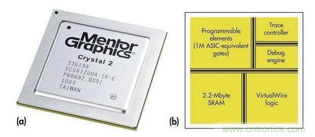 Mentor Graphiscs Crystal2“定制片上硬件仿真器”。