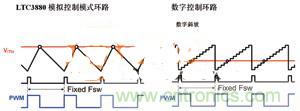 數字電源系統(tǒng)“發(fā)威”，實現信息監(jiān)測無死角