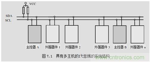 經典薈萃：詳述I2C總線及時序總結