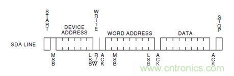 第1頁：I2C總線概述；第2頁：I2C總線時序總結：協(xié)議；第3頁：I2C總線時序總結：工作過程