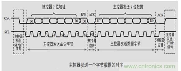 第1頁：I2C總線概述；第2頁：I2C總線時序總結：協(xié)議；第3頁：I2C總線時序總結：工作過程